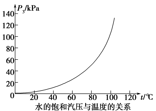 蒸发太平洋_太平洋蒸发下雨_太平洋蒸发电影