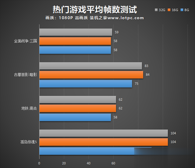 打游戏内存多的手机推荐_内存大好玩的手游_内存大的手机游戏排行榜
