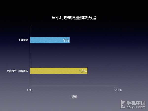 3366游戏手机性价比-3366游戏手机：性能强悍续航超长，
