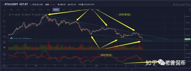 btc价格今日行情_大葱行情今日价格_玉米期货实时行情今日价格