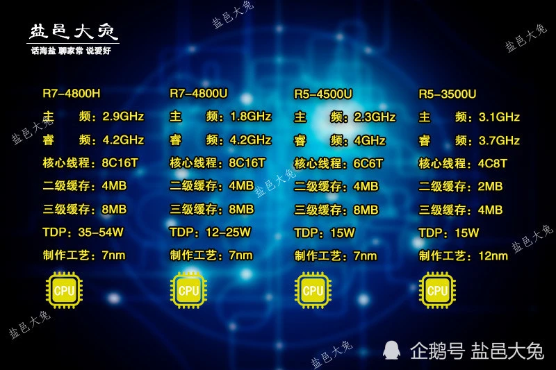 r53600相当于英特尔什么级别_英特尔级别员工_英特尔级别对应互联网