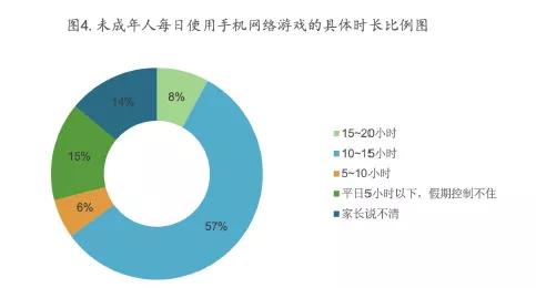 玩游戏的手机能用多久_手机打游戏寿命能活多久_打游戏的手机一般能用几年