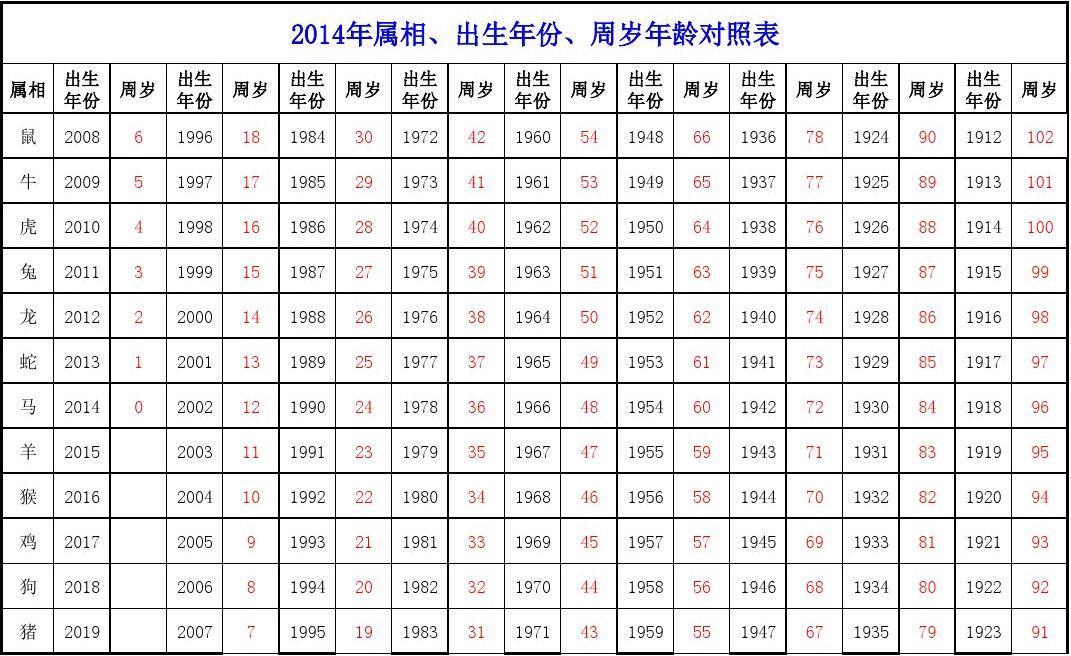 属相年份_属相年龄对照表2023_1999年属相