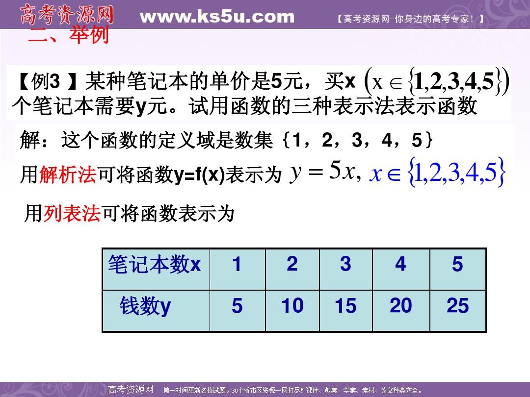电脑如何让两个窗口并列显示_pandas显示所有列_透视表行标签并列显示