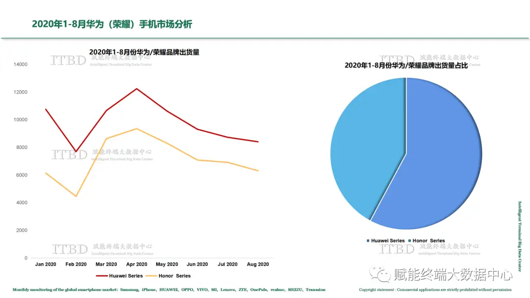 900元游戏手机_手机游戏元素法师的双人游戏_手机游戏元神