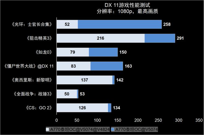 大型游戏手机_大型手机游戏好玩_大型手机游戏单机