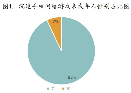 登游戏要重新验证吗手机_验证登手机游戏要验证码吗_登录游戏要手机验证