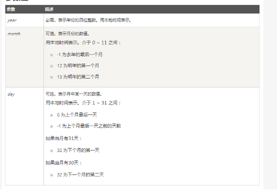 时间java用什么格式_java获得当天零点时间_java时间