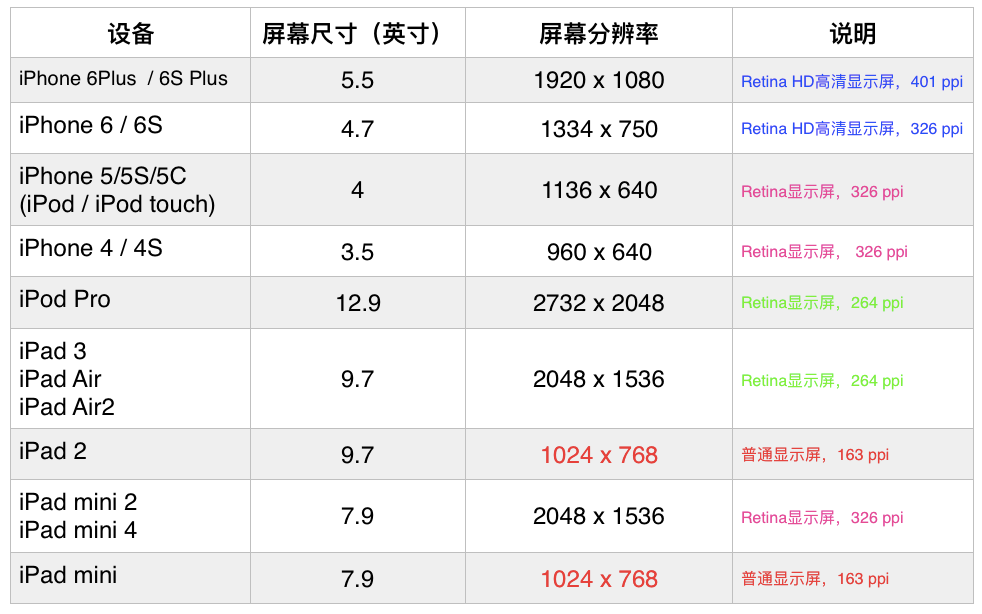 买打手机好游戏需要注意什么_打游戏需要买什么手机好_买个手机打游戏