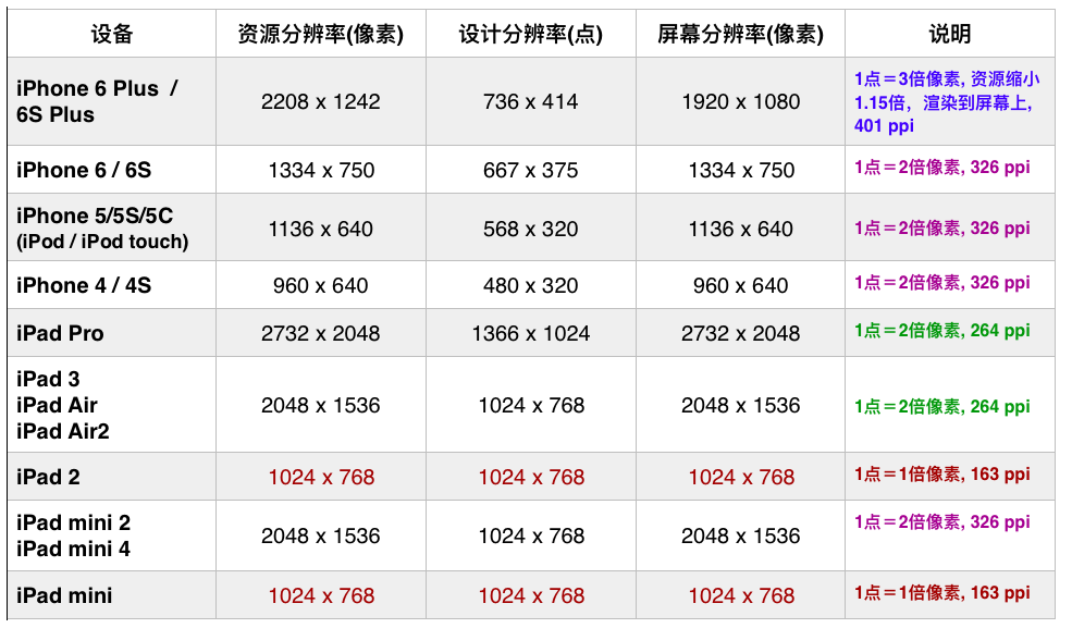 买打手机好游戏需要注意什么_打游戏需要买什么手机好_买个手机打游戏