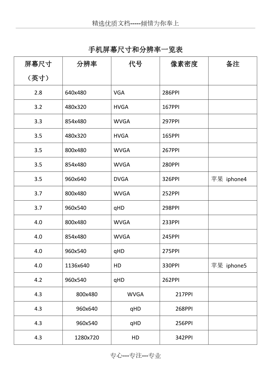 买打手机好游戏需要注意什么_打游戏需要买什么手机好_买个手机打游戏