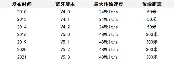 蓝牙安卓手机游戏有哪些_蓝牙安卓手机游戏软件_安卓手机蓝牙游戏