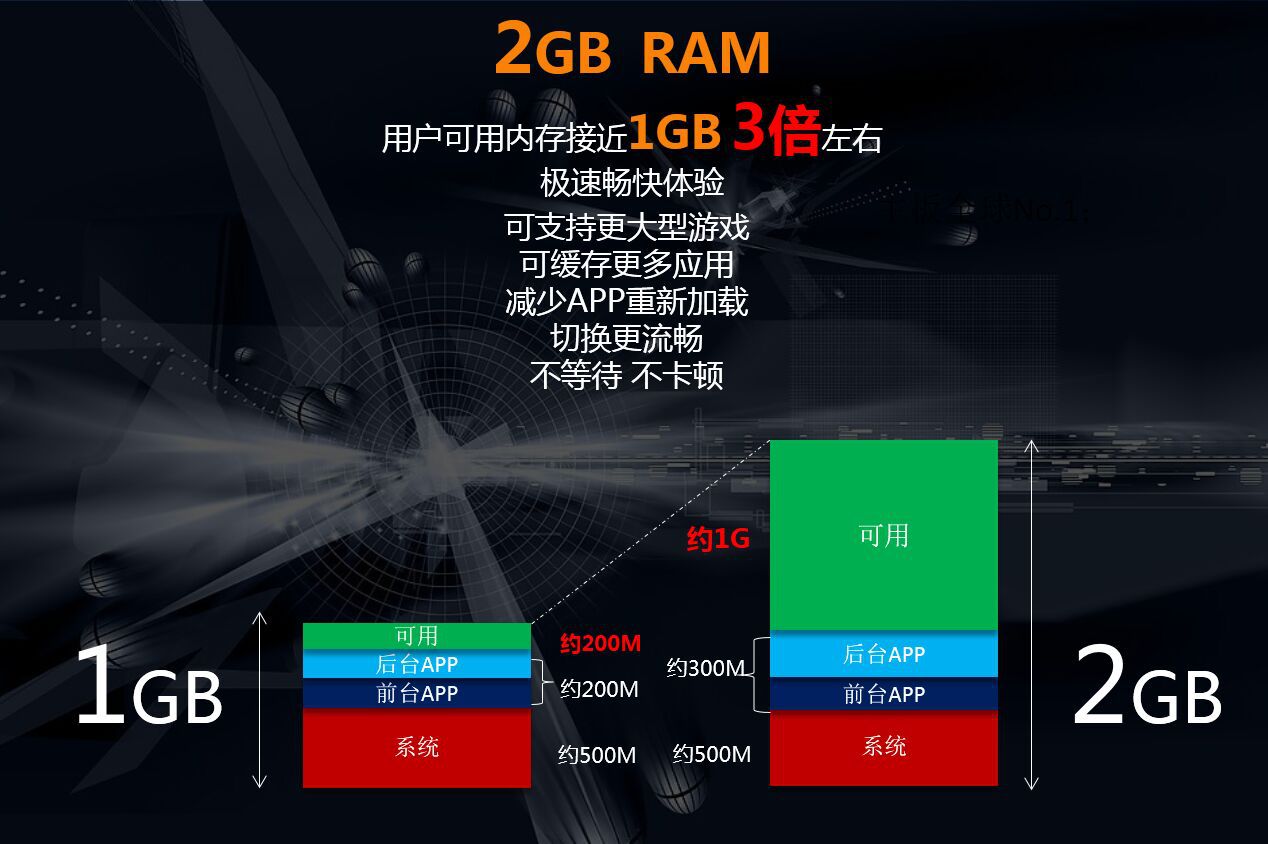 多大选内存手机游戏不会卡_多大内存的游戏算大型游戏_非游戏手机内存选多大的