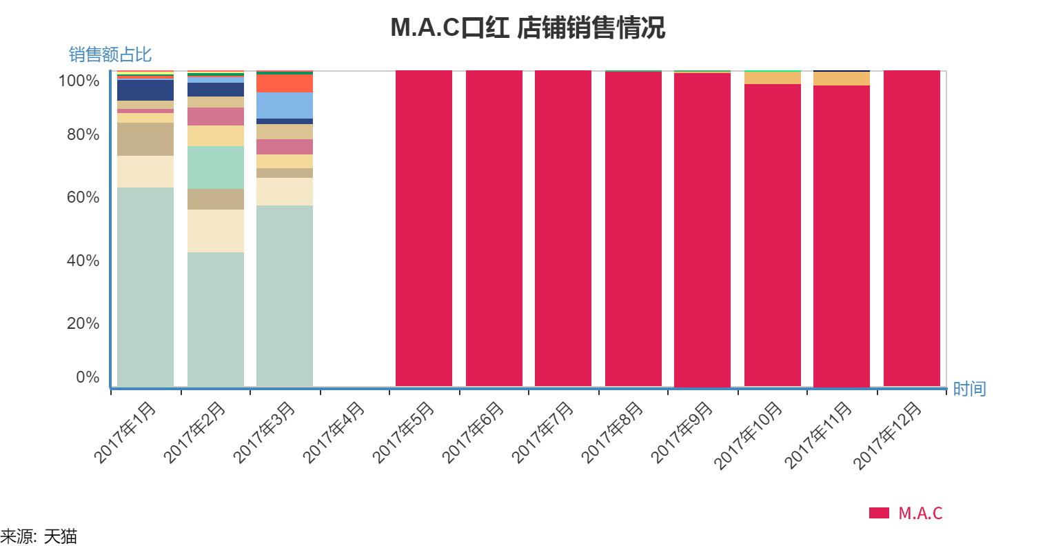 第二年销量大增的游戏手机_手游销量2020_2021游戏手机销量排行榜