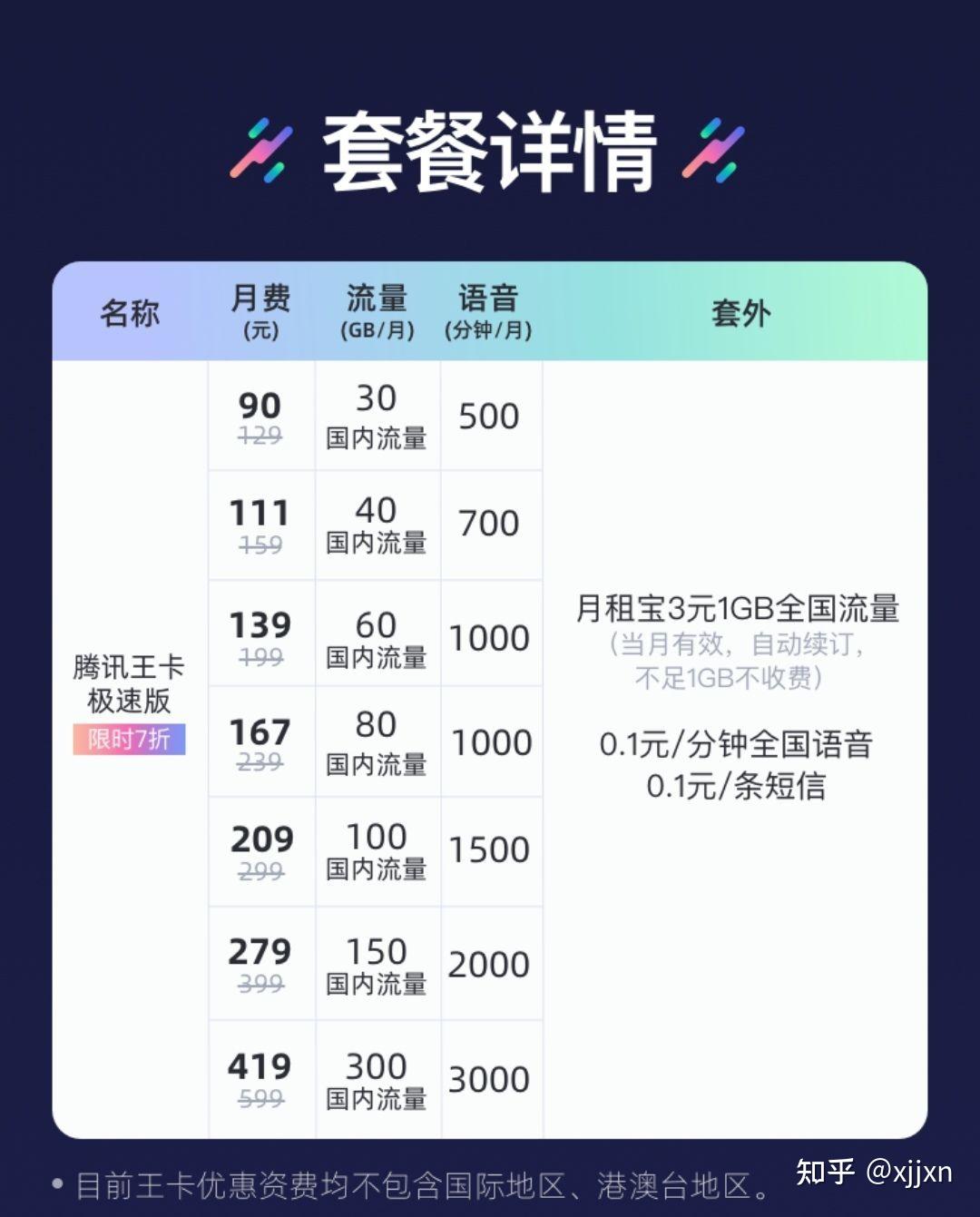 想要玩游戏不卡要什么手机_打游戏手机卡用什么软件_打游戏必须要手机卡吗