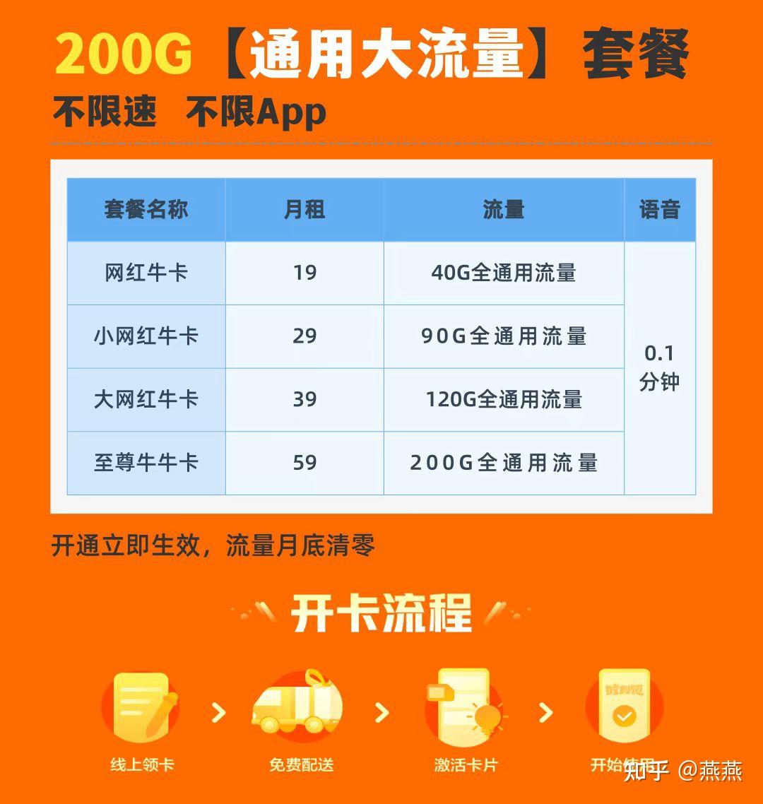 打游戏必须要手机卡吗_打游戏手机卡用什么软件_想要玩游戏不卡要什么手机