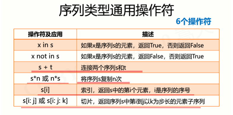 函数模板与模板函数_clickhouse函数_函数的定义