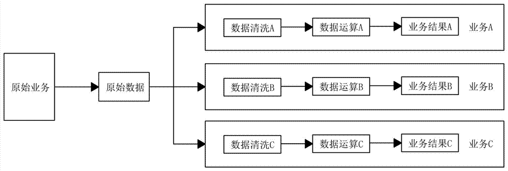 clickhouse函数_函数模板与模板函数_函数的定义