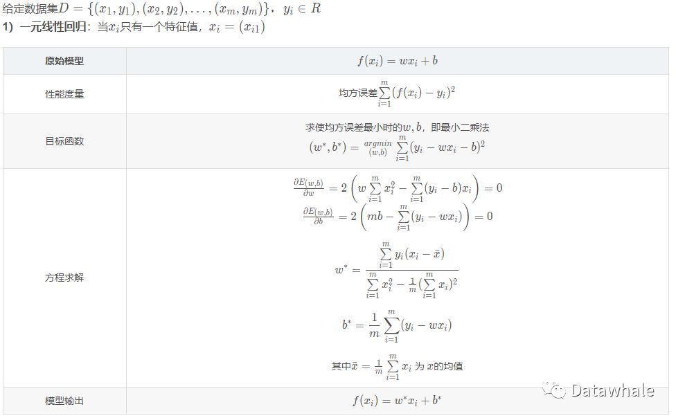 青柠新手学电脑从入门到精通_机器学**从入门到精通_外行学电脑从入门到精通