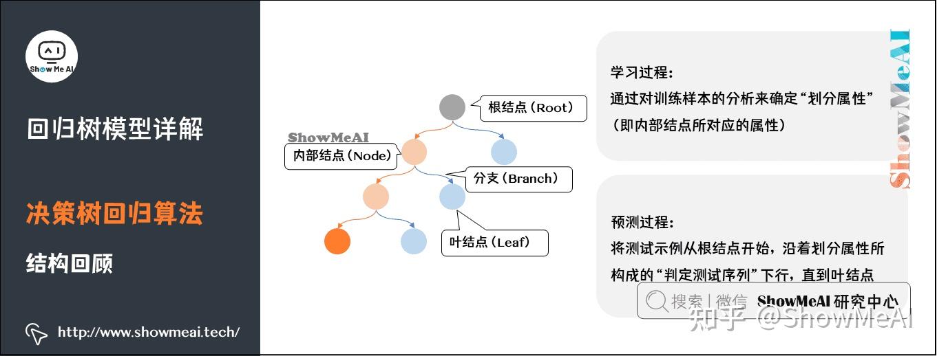 青柠新手学电脑从入门到精通_机器学**从入门到精通_外行学电脑从入门到精通
