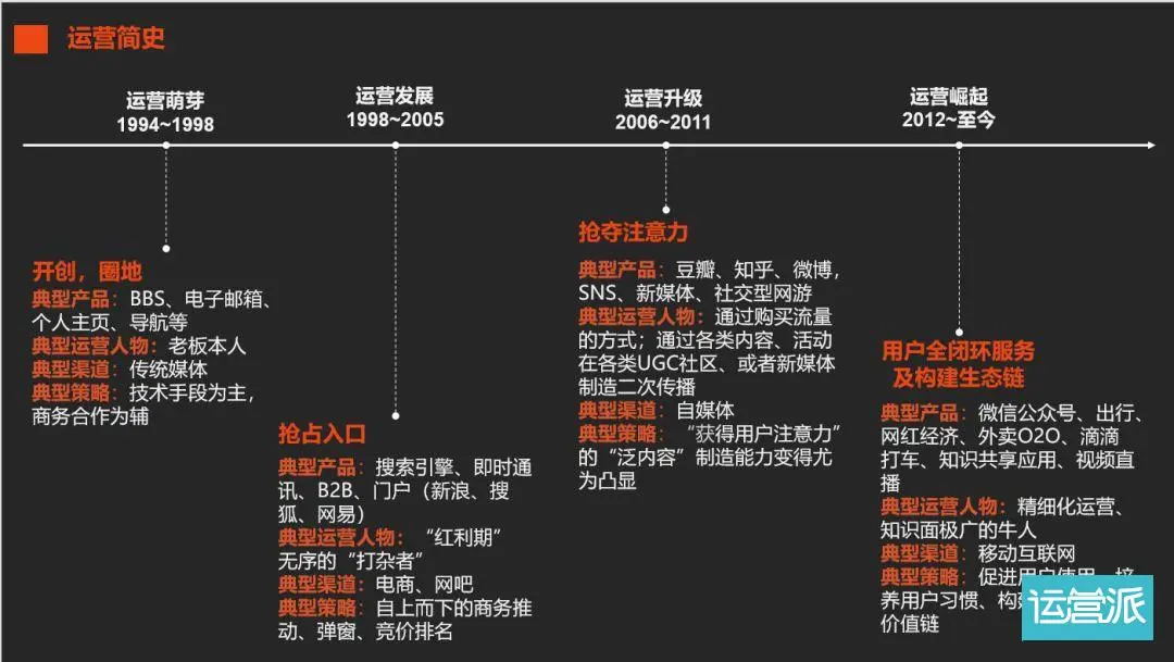 运营手机游戏赚钱吗_aso 手机游戏运营_手机游戏运营是做什么的