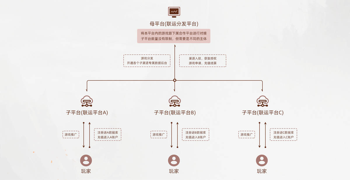 手机游戏运营是做什么的_aso 手机游戏运营_运营手机游戏赚钱吗