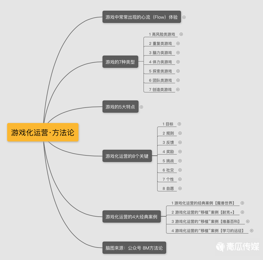 aso 手机游戏运营_运营手机游戏赚钱吗_手机游戏运营是做什么的