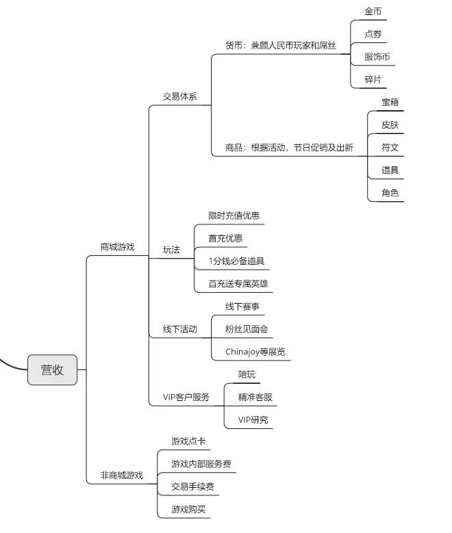 运营手机游戏赚钱吗_手机游戏运营是做什么的_aso 手机游戏运营