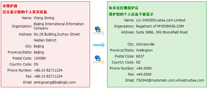 whois信息_信息系统平台_信息茧房