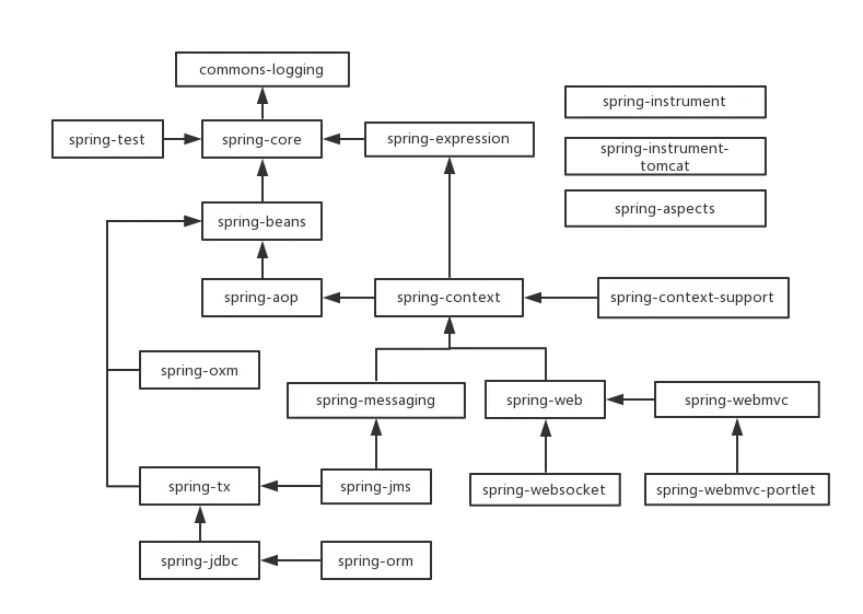 整合mybatisplus_spring与mybatis整合_springmybatis