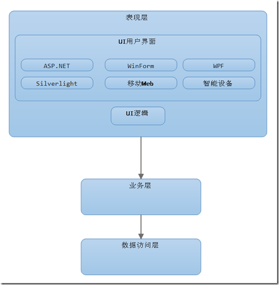 简介Spring框架_springboot简介_简介springboot框架
