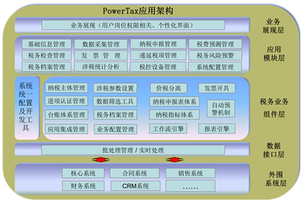 简介Spring框架_简介springboot框架_springboot简介