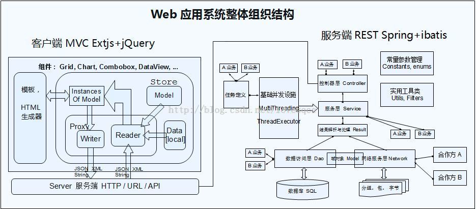 简介springboot框架_简介Spring框架_springboot简介