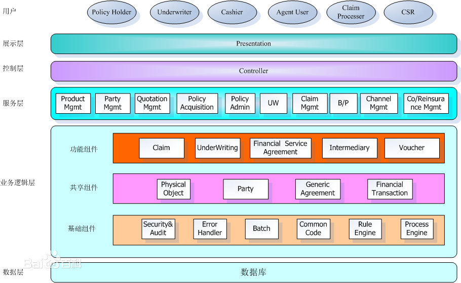 简介springboot框架_简介Spring框架_springboot简介