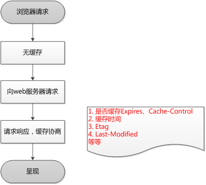 b站自动回复设置不见了_b站在哪设置自动回复_b站回复自动发动态