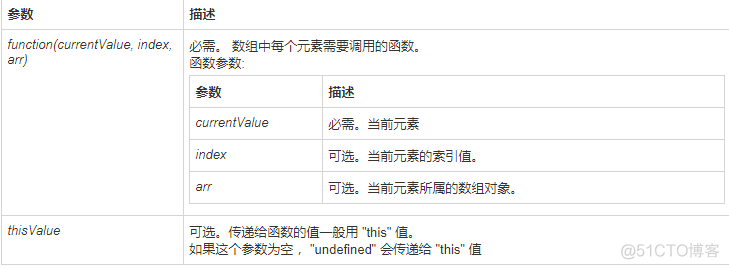 判断数组中是否包含某个元素_数组中是否包含某元素_数组包含元素个数判断