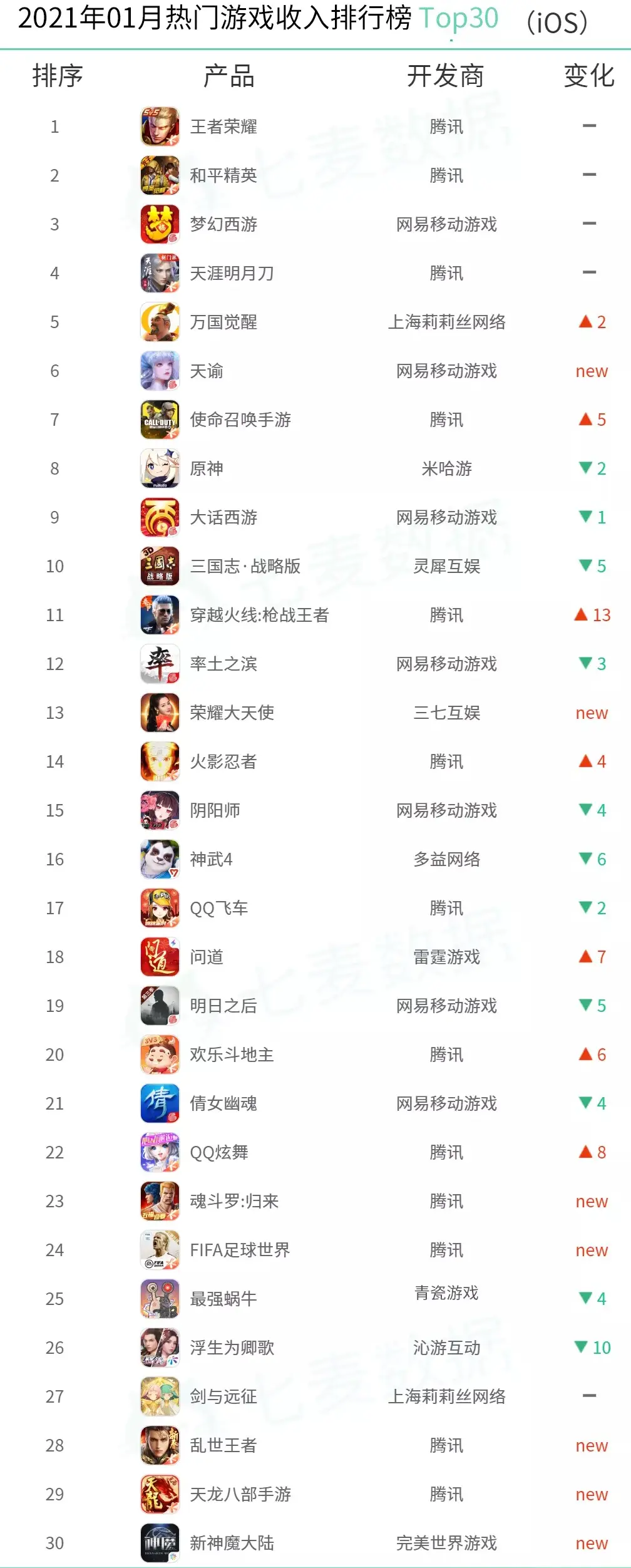 大型手机游戏排名_排行榜大型手机游戏_大型游戏排行榜手机