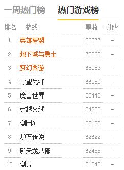 大型游戏排行榜手机_大型手机游戏排名_排行榜大型手机游戏