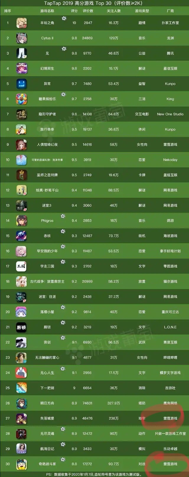 排行榜大型手机游戏_大型手机游戏排名_大型游戏排行榜手机