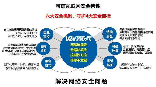 360国际版app_360国际版和国内版测评_360国际版官网