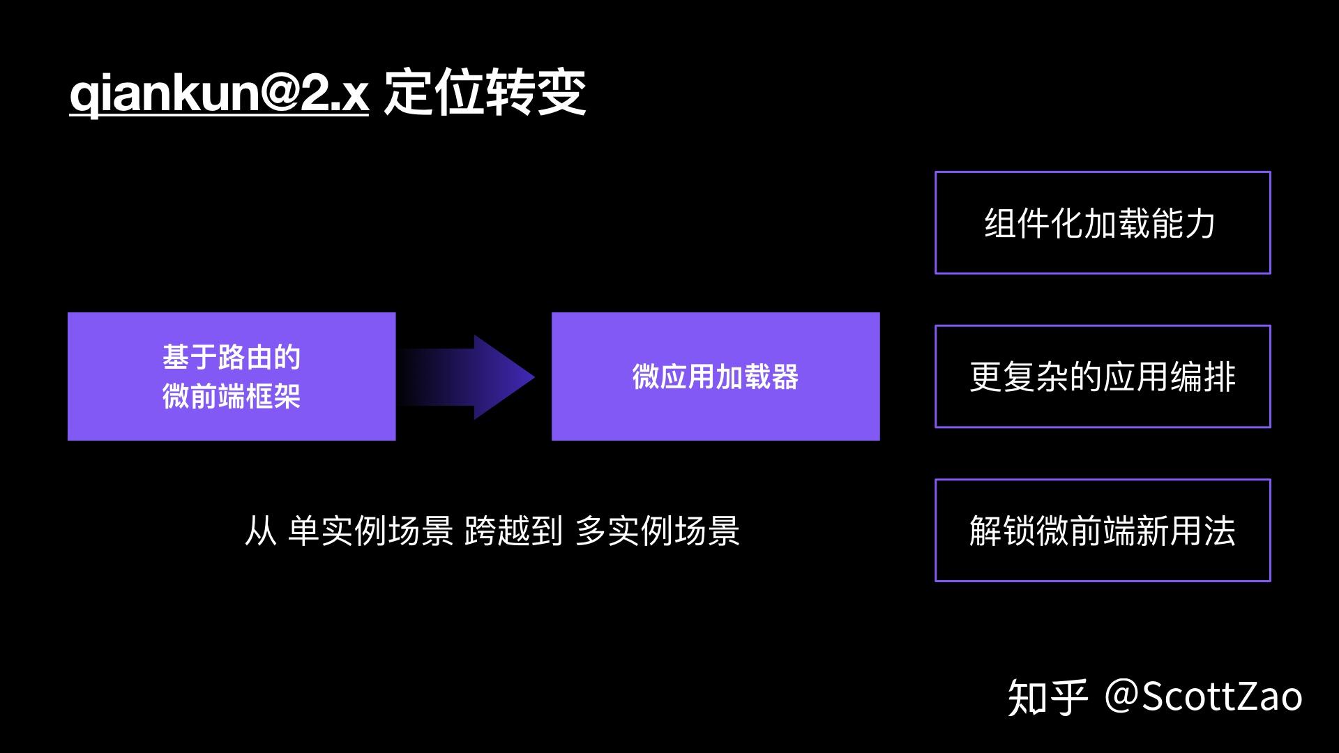 uniapp和vue有什么区别_领导者与管理者的区别有_变动成本和固定成本的区别有