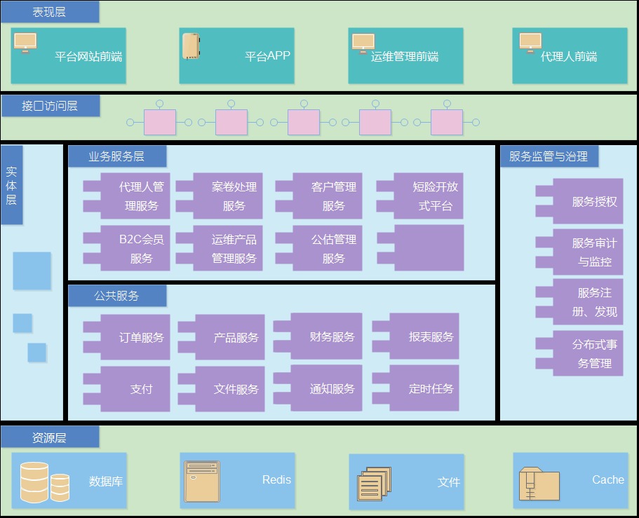 领导者与管理者的区别有_uniapp和vue有什么区别_变动成本和固定成本的区别有