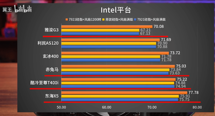 手机发热的游戏_高性能不发烫游戏手机推荐_手机游戏发热排行榜2020