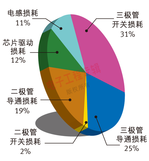 m1芯片做手机游戏项目_芯片研发游戏_芯片手机项目做游戏怎么样