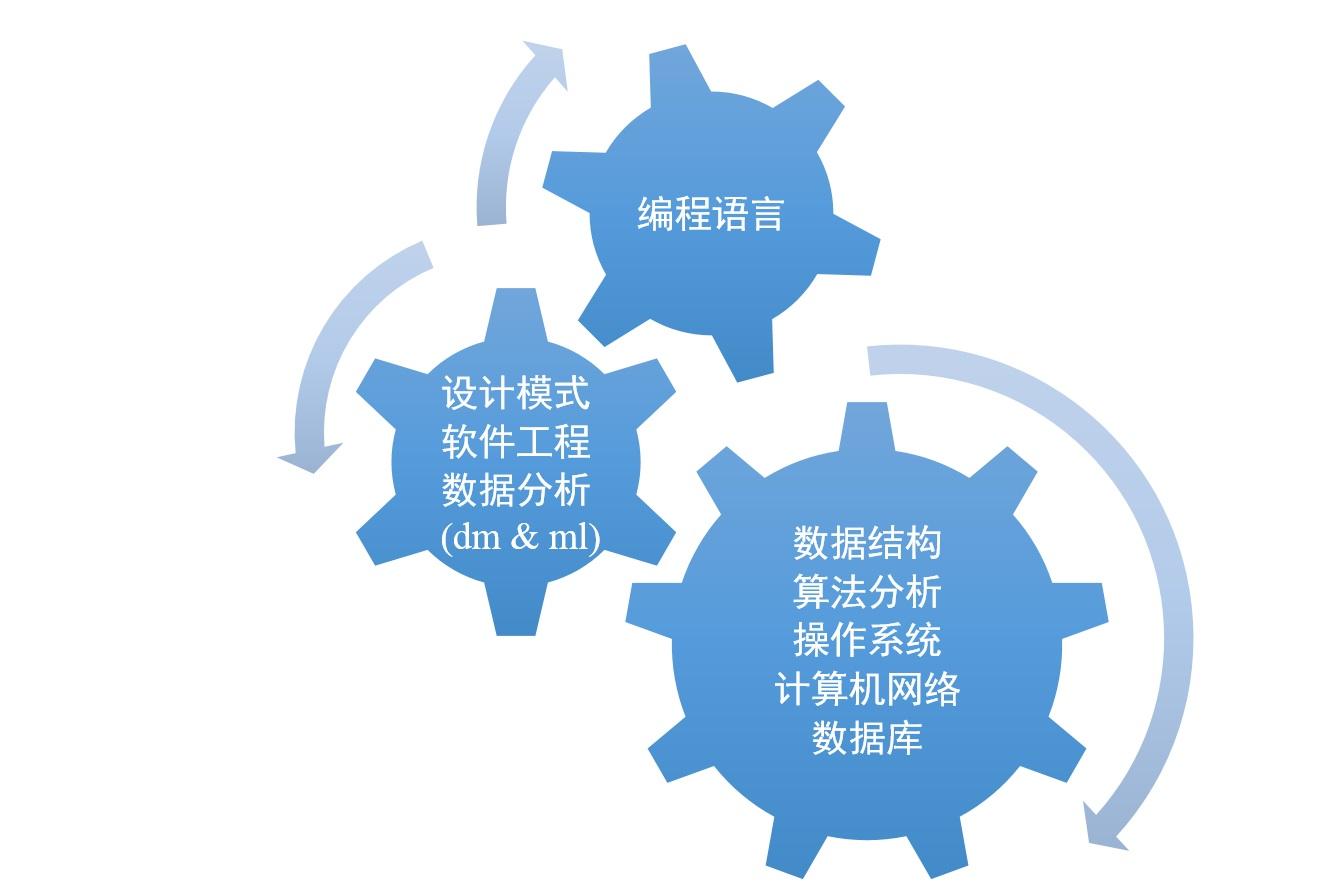 阿维斯布隆-程序员进阶：培养编程思维、不断学习、团队合作重要性