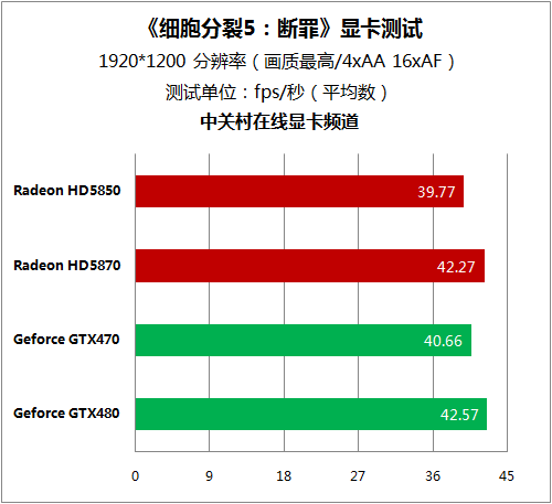 i9处理器为什么不适合玩游戏-i9处理器为何不适合玩游戏？三大观点揭秘