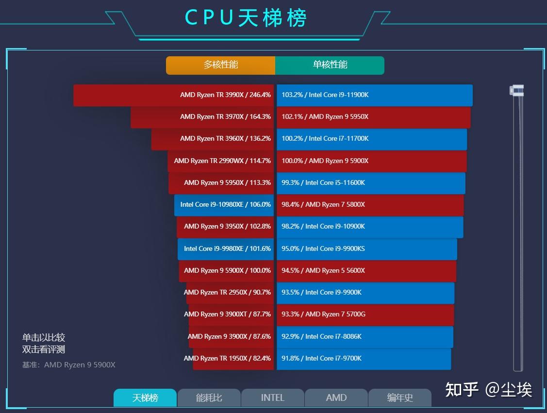 什么处理器玩游戏最好手机_i9处理器为什么不适合玩游戏_适合打游戏的处理器有哪些