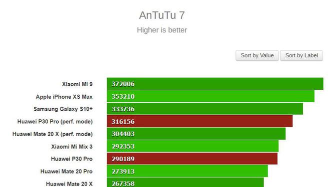 buff游戏手机_手机游戏不兼容怎么解决_手机游戏不流畅
