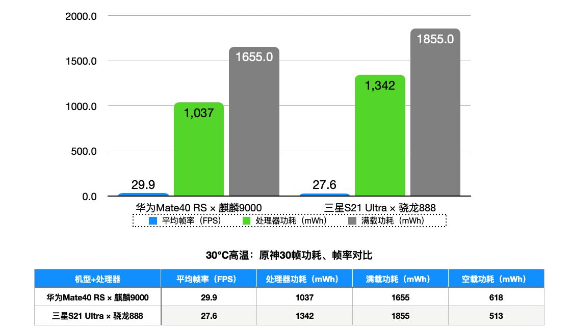 手机游戏不兼容怎么解决_buff游戏手机_手机游戏不流畅