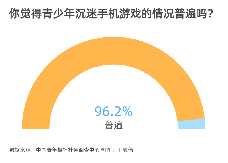 大学沉迷手机游戏_沉迷大学手机游戏视频_大学生沉迷手机游戏
